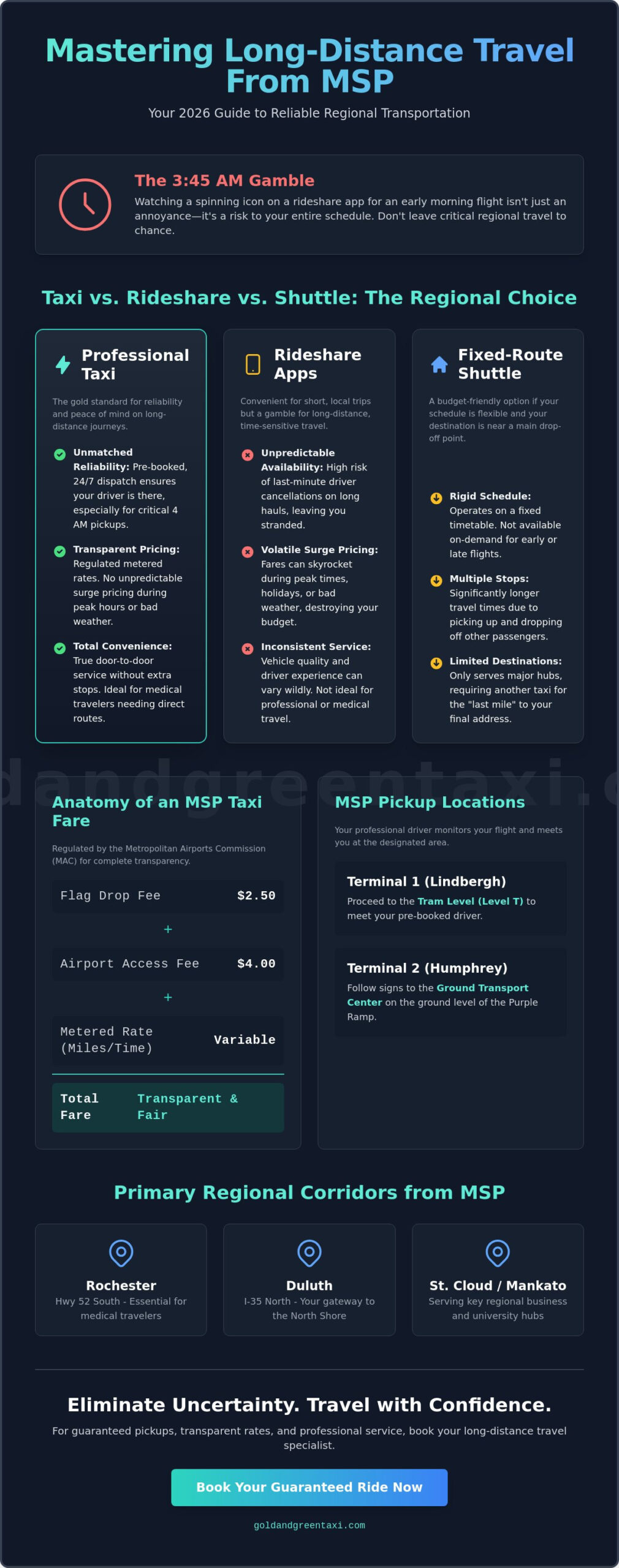 Long Distance Taxi Rates from MSP: A 2026 Guide to Regional Travel