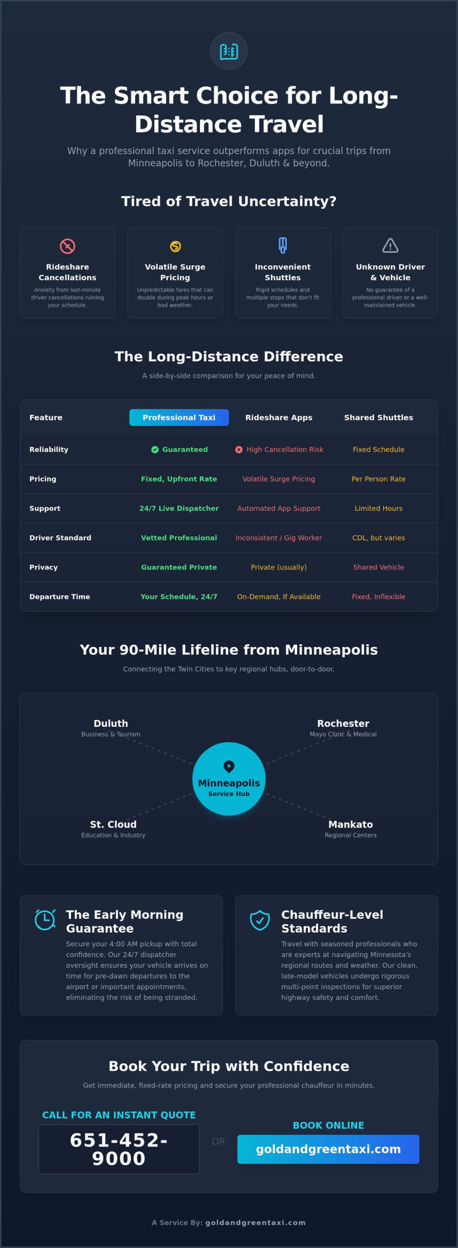 Long Distance Taxi Service Minneapolis 651 452-9000: Your Reliable Regional Guide