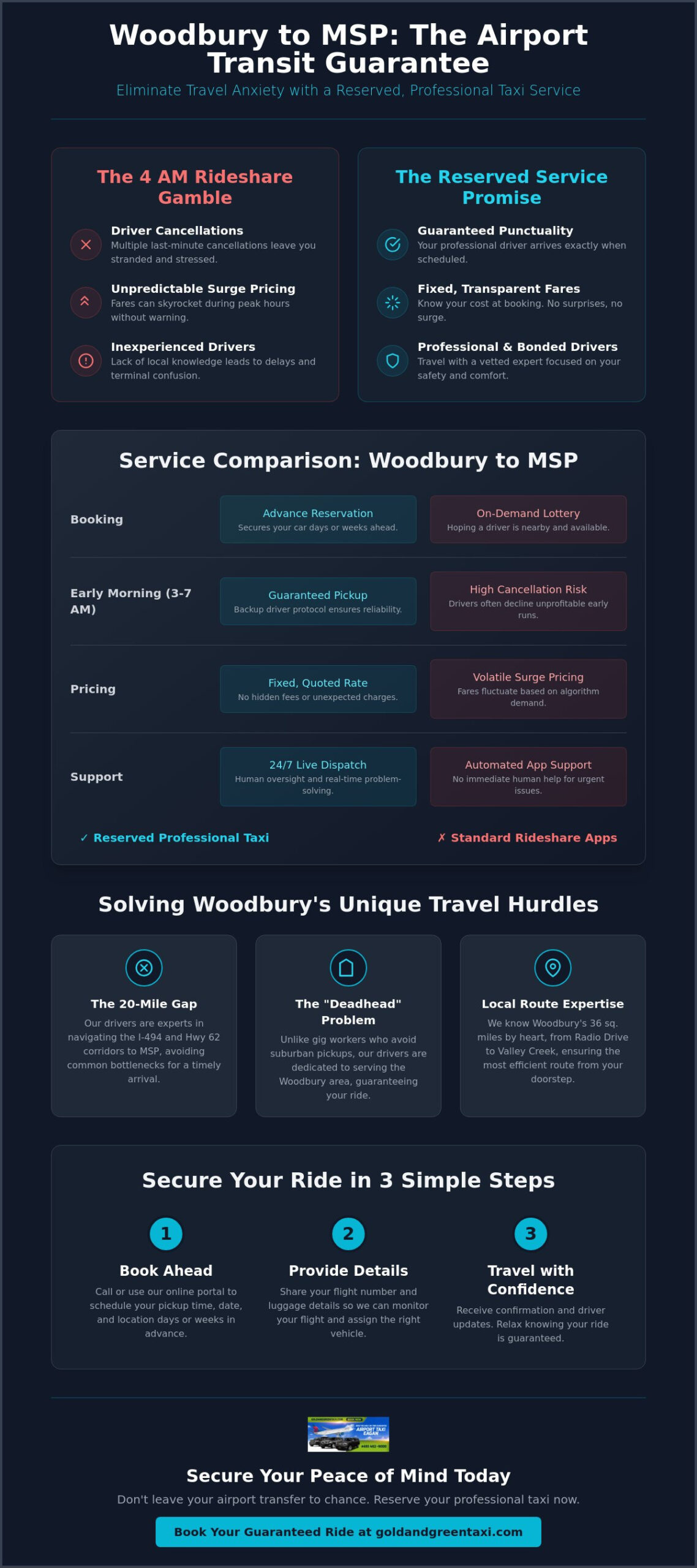 24/7 Reseve Woodbury MN Airport Taxi: Reliable Door-to-Door Rides