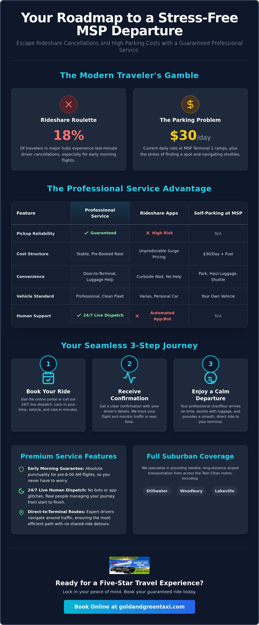 Door to Door Airport Service MSP: Your Guide to Reliable 2026 Travel