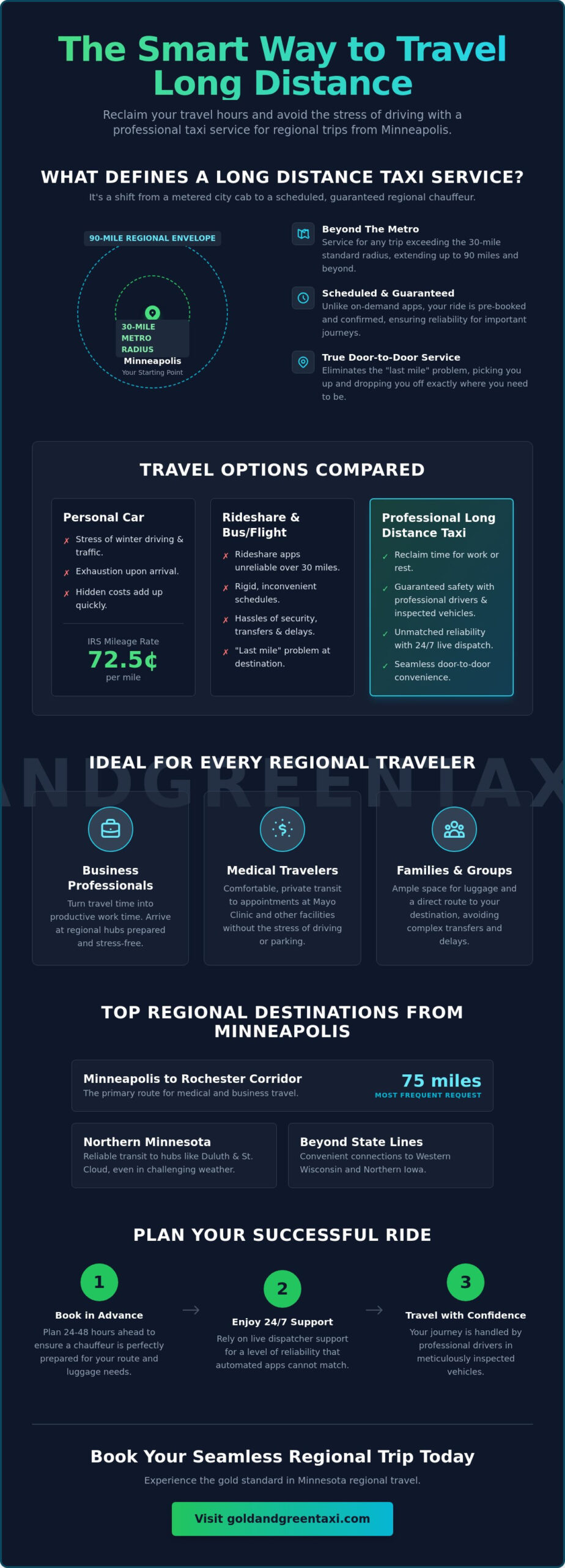 Long Distance Taxi Service Minneapolis: The Complete Regional Travel Guide (2026)