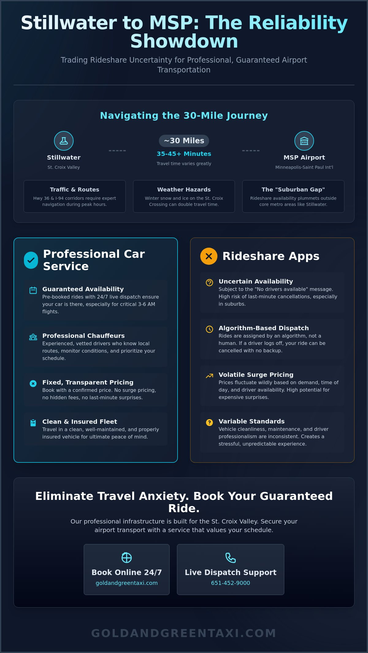 Airport Taxi Stillwater to MSP: 24/7 Booking for Guaranteed Punctuality