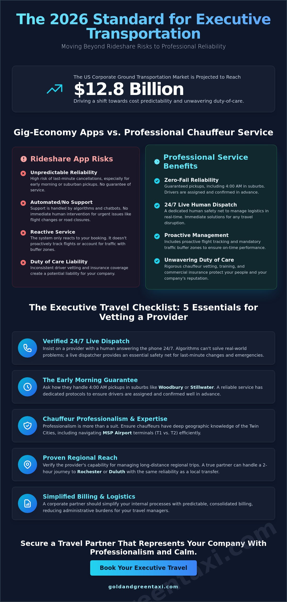 24/7 Book Corporate Transportation: Managing Client Travel in MN
