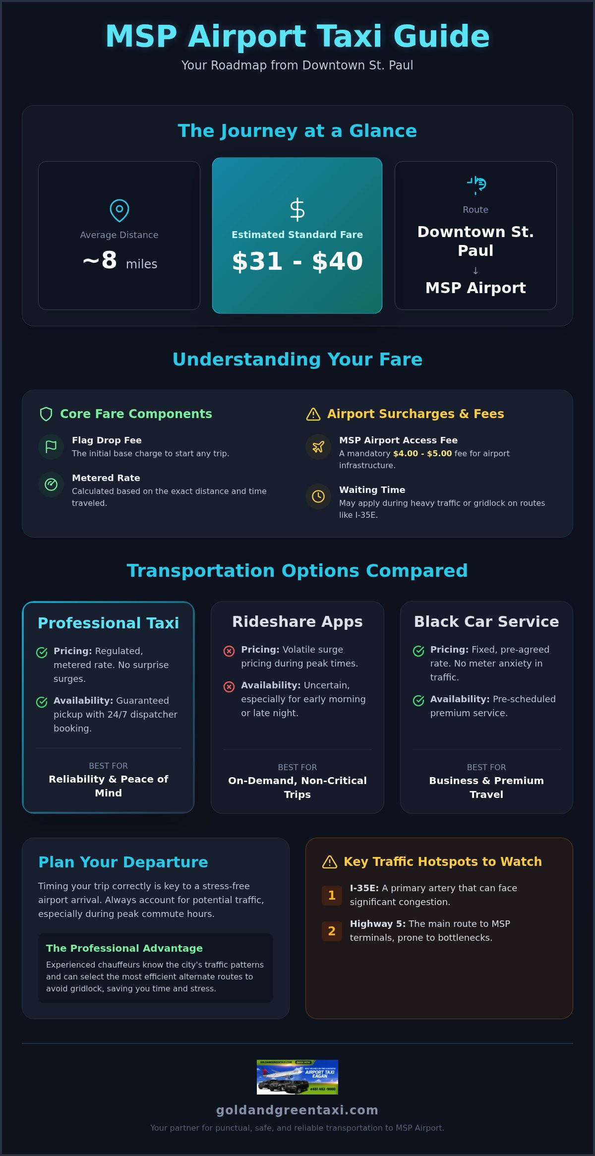 MSP Taxi Rates from Downtown St Paul: 2026 Fare Guide & Booking Tips